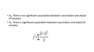 • H0: There is no significant association between vaccination and attack
of measles
• H1: There is significant association between vaccination and attack of
measles
 
