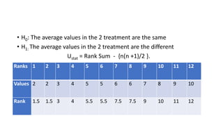 • H0: The average values in the 2 treatment are the same
• H1: The average values in the 2 treatment are the different
Ustat = Rank Sum - {n(n +1)/2 }.
Ranks 1 2 3 4 5 6 7 8 9 10 11 12
Values 2 2 3 4 5 5 6 6 7 8 9 10
Rank 1.5 1.5 3 4 5.5 5.5 7.5 7.5 9 10 11 12
 