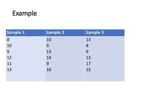 Example
Sample 1 Sample 2 Sample 3
8
10
9
12
11
13
10
9
13
14
9
16
13
8
9
13
17
15
 