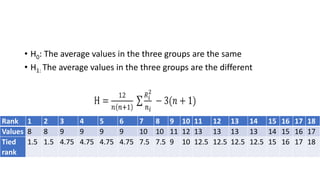 • H0: The average values in the three groups are the same
• H1: The average values in the three groups are the different
Rank 1 2 3 4 5 6 7 8 9 10 11 12 13 14 15 16 17 18
Values 8 8 9 9 9 9 10 10 11 12 13 13 13 13 14 15 16 17
Tied
rank
1.5 1.5 4.75 4.75 4.75 4.75 7.5 7.5 9 10 12.5 12.5 12.5 12.5 15 16 17 18
 