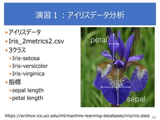 演習１：アイリスデータ分析
102
アイリスデータ
Iris_2metrics2.csv
3クラス
Iris-setosa
Iris-versicolor
Iris-virginica
指標
sepal length
petal length
https://archive.ics.uci.edu/ml/machine-learning-databases/iris/iris.data
 