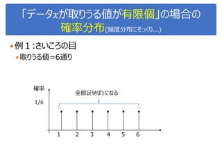 「データ𝑥が取りうる値が有限個」の場合の
確率分布(頻度分布にそっくり...)
例１:さいころの目
取りうる値=6通り
確率
1/6
1 2 3 4 5 6
全部足せば1になる
 
