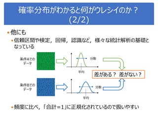 確率分布がわかると何がウレシイのか？
(2/2)
他にも
信頼区間や検定，回帰，認識など，様々な統計解析の基礎と
なっている
頻度に比べ，「合計=1」に正規化されているので扱いやすい
分散
平均
分散
平均
条件Aでの
データ
条件Bでの
データ
差がある？ 差がない？
 