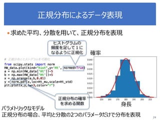 正規分布によるデータ表現
24
求めた平均、分散を用いて、正規分布を表現
身長
パラメトリックなモデル
正規分布の場合、平均と分散の2つのパラメータだけで分布を表現
ヒストグラムの
頻度を足して１に
なるように正規化 確率
正規分布の確率
を求める関数
 