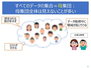 すべてのデータの集合＝母集団：
母集団全体は見えないことが多い
31
コストが
かかる
想定される
数が多すぎ データ取得中に
増減が起こりうる
全員は無理
 