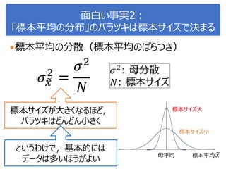 面白い事実2：
「標本平均の分布」のバラツキは標本サイズで決まる
標本平均の分散（標本平均のばらつき）
𝜎 𝑥
2
=
𝜎2
𝑁
𝜎2
: 母分散
𝑁: 標本サイズ
標本サイズが大きくなるほど，
バラツキはどんどん小さく
母平均 標本平均 𝑥
標本サイズ大
標本サイズ小
というわけで，基本的には
データは多いほうがよい
 