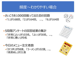 頻度～わかりやすい場合
さいころを1000回振って出た目の回数
「1」が168回，「2」が164回， ...， 「6」が164回
5段階アンケートの回答結果の集計
「非常によい」が103名，「よい」が30名，...,
「非常に悪い」が0名
今日のメニュー注文者数
「かつ丼」が58食，「ラーメン」が102食, ...,
「高菜めし」が21食
 