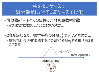 虫のよいケース：
母分散がわかっているケース (1/3)
母分散𝜎2
＝すべての生徒のテストの点数の分散
ふつうはこれが既知ということはないのだが...
これが既知なら，標本平均の分散𝜎𝑥
2
は 𝜎2 𝑁 なので …
母平均は「今得られた標本平均の周りに分散𝜎𝑥
2
で分布」と考える
のが素直
標本平均68点
𝜎 𝑥
2
= 𝜎2
𝑁
真の平均(母平均)
 