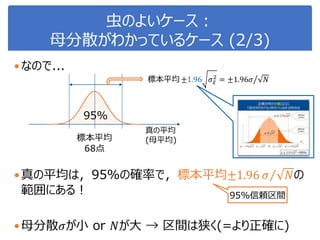 虫のよいケース：
母分散がわかっているケース (2/3)
なので...
真の平均は，95%の確率で，標本平均±1.96 𝜎 𝑁の
範囲にある！
母分散𝜎が小 or 𝑁が大 → 区間は狭く(=より正確に)
標本平均
68点
真の平均
(母平均)
標本平均 ±1.96 𝜎 𝑥
2
= ±1.96𝜎 𝑁
95%
95%信頼区間
 