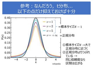参考：なんだろう，t分布...
以下の点だけ抑えておけば十分
wikipedia
=正規分布
=標本サイズ𝑁 − 1
①標本サイズ𝑁 →大で
正規分布に近づく
②正規分布よりつぶれ
ている →
同じ信頼度なら
区間は広がる
 