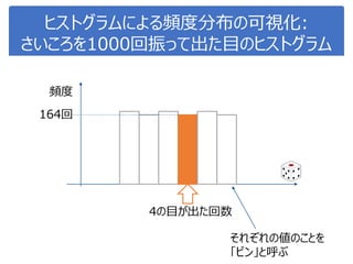ヒストグラムによる頻度分布の可視化:
さいころを1000回振って出た目のヒストグラム
4の目が出た回数
頻度
164回
それぞれの値のことを
「ビン」と呼ぶ
 