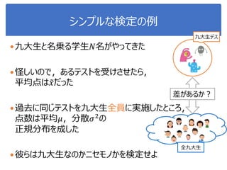 シンプルな検定の例
九大生と名乗る学生𝑁名がやってきた
怪しいので，あるテストを受けさせたら，
平均点は 𝑥だった
過去に同じテストを九大生全員に実施したところ，
点数は平均𝜇，分散𝜎2の
正規分布を成した
彼らは九大生なのかニセモノかを検定せよ
九大生デス
差があるか？
全九大生
 