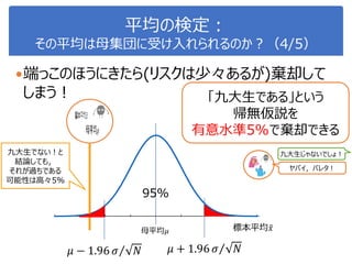 平均の検定：
その平均は母集団に受け入れられるのか？（4/5）
端っこのほうにきたら(リスクは少々あるが)棄却して
しまう！
九大生でない！と
結論しても，
それが過ちである
可能性は高々5%
標本平均 𝑥母平均𝜇
95%
𝜇 − 1.96 𝜎 𝑁 𝜇 + 1.96 𝜎 𝑁
「九大生である」という
帰無仮説を
有意水準5%で棄却できる
九大生じゃないでしょ！
ヤバイ，バレタ！
 