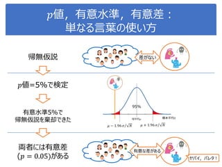𝑝値，有意水準，有意差：
単なる言葉の使い方
差がない帰無仮説
𝑝値=5%で検定
有意水準5%で
帰無仮説を棄却できた
有意な差がある
両者には有意差
(𝑝 = 0.05)がある ヤバイ，バレタ！
 