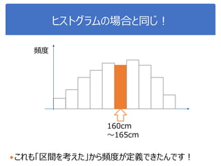 ヒストグラムの場合と同じ！
これも「区間を考えた」から頻度が定義できたんです！
160cm
～165cm
頻度
 