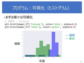 プログラム：可視化（ヒストグラム）
まずは様々な可視化
73
ー 福岡
ー 東京
気温
頻度
 