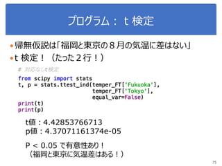 プログラム：ｔ検定
帰無仮説は「福岡と東京の８月の気温に差はない」
t 検定！（たった２行！）
75
P < 0.05 で有意性あり！
（福岡と東京に気温差はある！）
t値：4.42853766713
p値：4.37071161374e-05
 