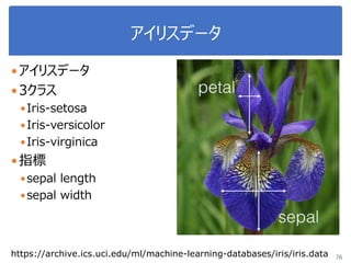 アイリスデータ
76
アイリスデータ
3クラス
Iris-setosa
Iris-versicolor
Iris-virginica
指標
sepal length
sepal width
https://archive.ics.uci.edu/ml/machine-learning-databases/iris/iris.data
 