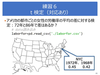 練習６
ｔ検定（対応あり）
アメリカの都市ごとの女性の労働率の平均の差に対する検
定：72年と86年で差はあるか？
86
NYC
1972年、1968年
0.45 0.42
 