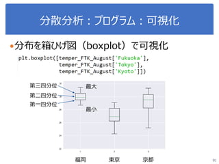 分散分析：プログラム：可視化
分布を箱ひげ図（boxplot）で可視化
91福岡 東京 京都
最大
最小
第二四分位
第一四分位
第三四分位
 