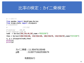 比率の検定：カイ二乗検定
99
カイ二乗値：11.9047619048
p値 ：0.00771662938674
有意差あり
 