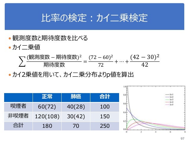 統計分析 統計分析