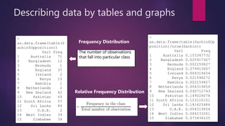 Statistical Analysis with R -I | PPTX