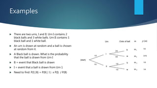 Examples
 There are two urns, I and II. Urn I contains 2
black balls and 3 white balls. Urn II contains 1
black ball and 1 white ball.
 An urn is drawn at random and a ball is chosen
at random from it.
 A Black ball is drawn. What is the probability
that the ball is drawn from Urn I
 B = event that Black ball is drawn
 I = event that a ball is drawn from Urn 1
 Need to find: P(I | B) = P(B | I ) x P(I) / P(B)
 