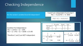 Checking Independence
Are the random variables S and C Independent?
Condition for Independence
P(C = 1 and S = 1) = 3/60
P(C = 1) x P(S = 1) = 10/60 x 13 /60
Therefore C and S are NOT independent
E and F are independent if and only if
P(E ) > 0 and P(F ) > 0 AND
 