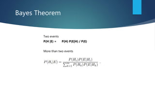 Bayes Theorem
Two events
P(H |E) = P(H) P(E|H) / P(E)
More than two events
 