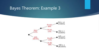 Bayes Theorem: Example 3
 