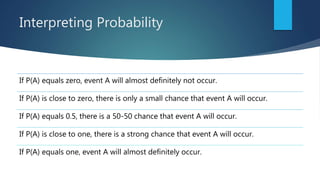 Interpreting Probability
If P(A) equals zero, event A will almost definitely not occur.
If P(A) is close to zero, there is only a small chance that event A will occur.
If P(A) equals 0.5, there is a 50-50 chance that event A will occur.
If P(A) is close to one, there is a strong chance that event A will occur.
If P(A) equals one, event A will almost definitely occur.
 