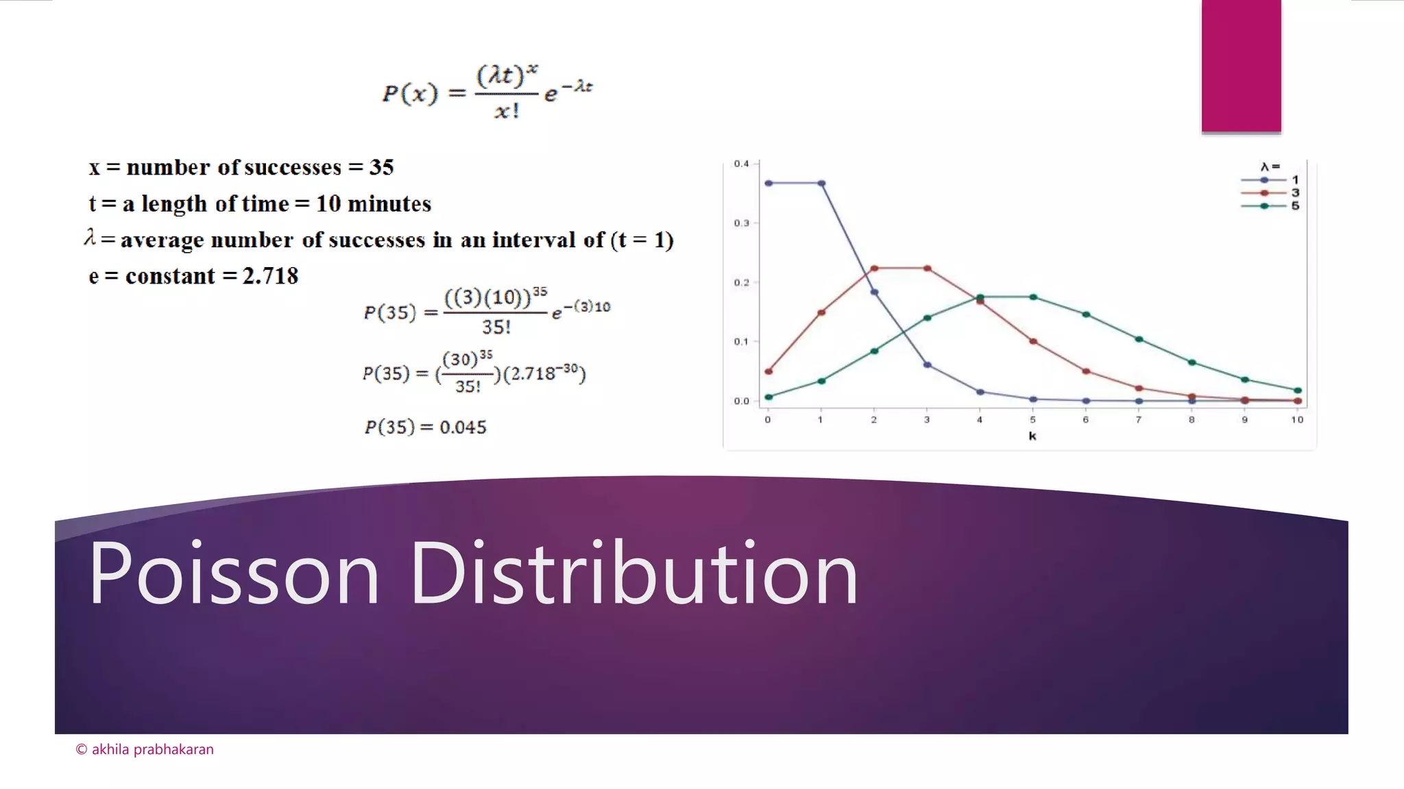 Poisson Distribution
© akhila prabhakaran
 