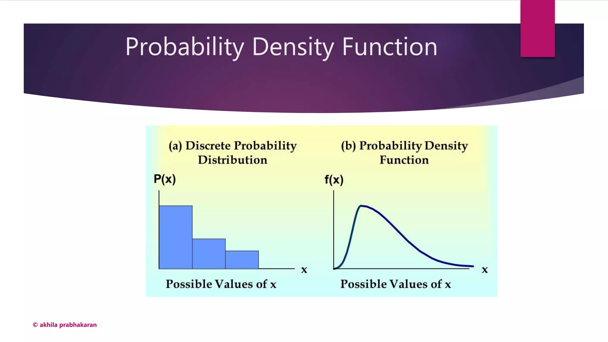 Probability Density Function
© akhila prabhakaran
 