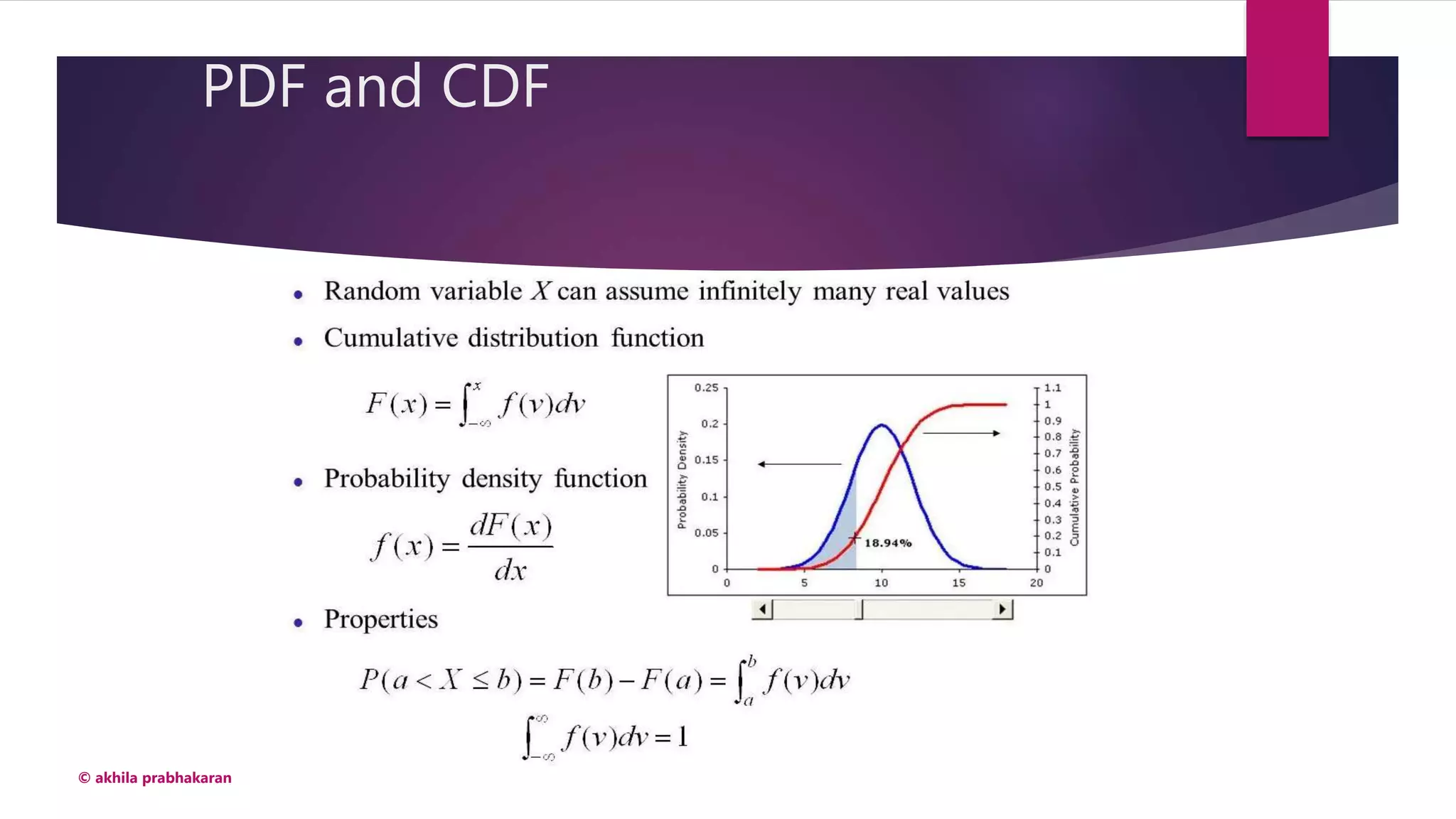 PDF and CDF
© akhila prabhakaran
 