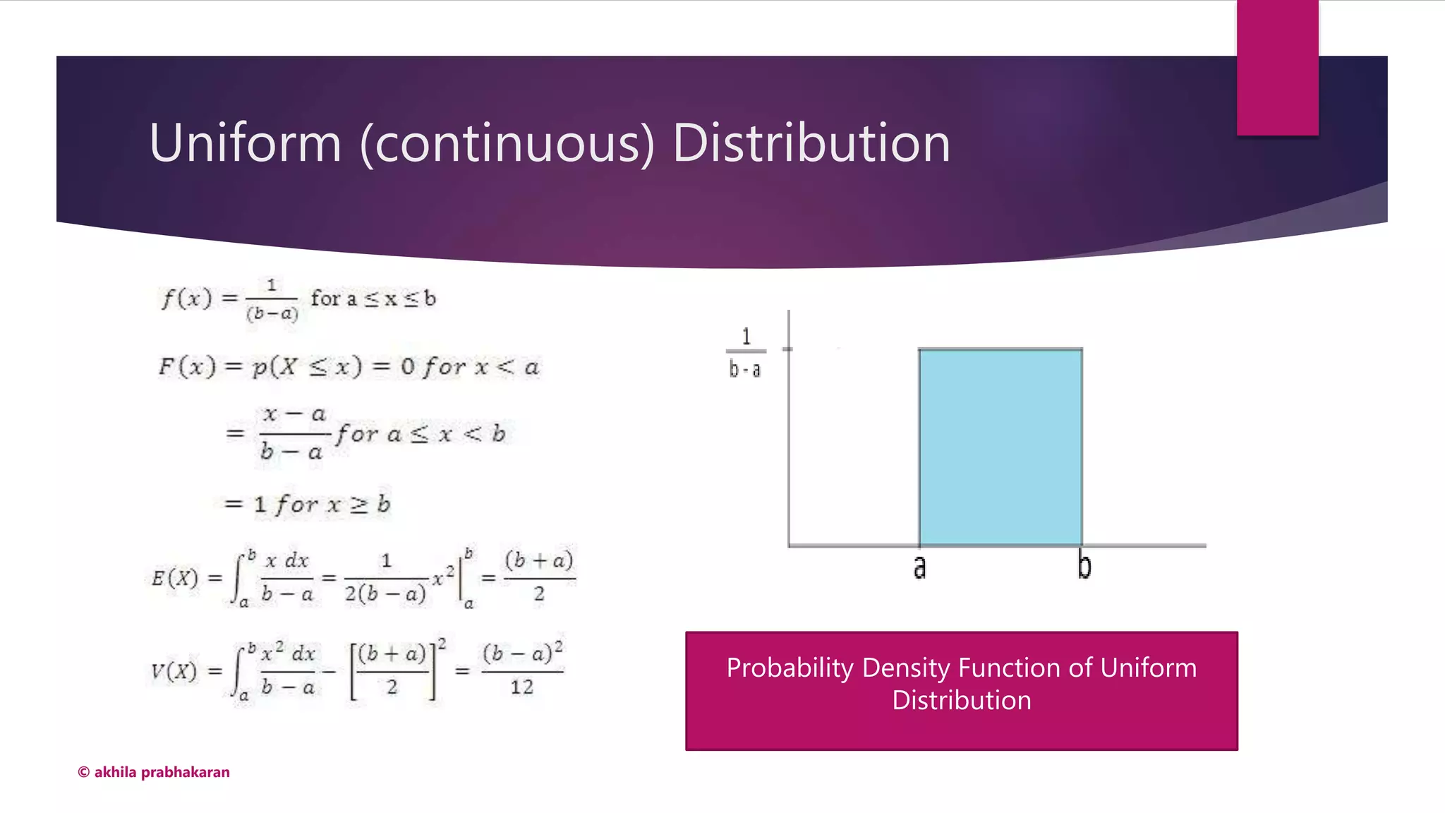 Uniform (continuous) Distribution
© akhila prabhakaran
Probability Density Function of Uniform
Distribution
 