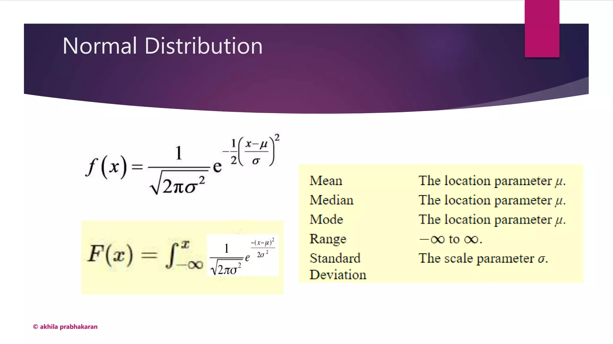 Normal Distribution
© akhila prabhakaran
 