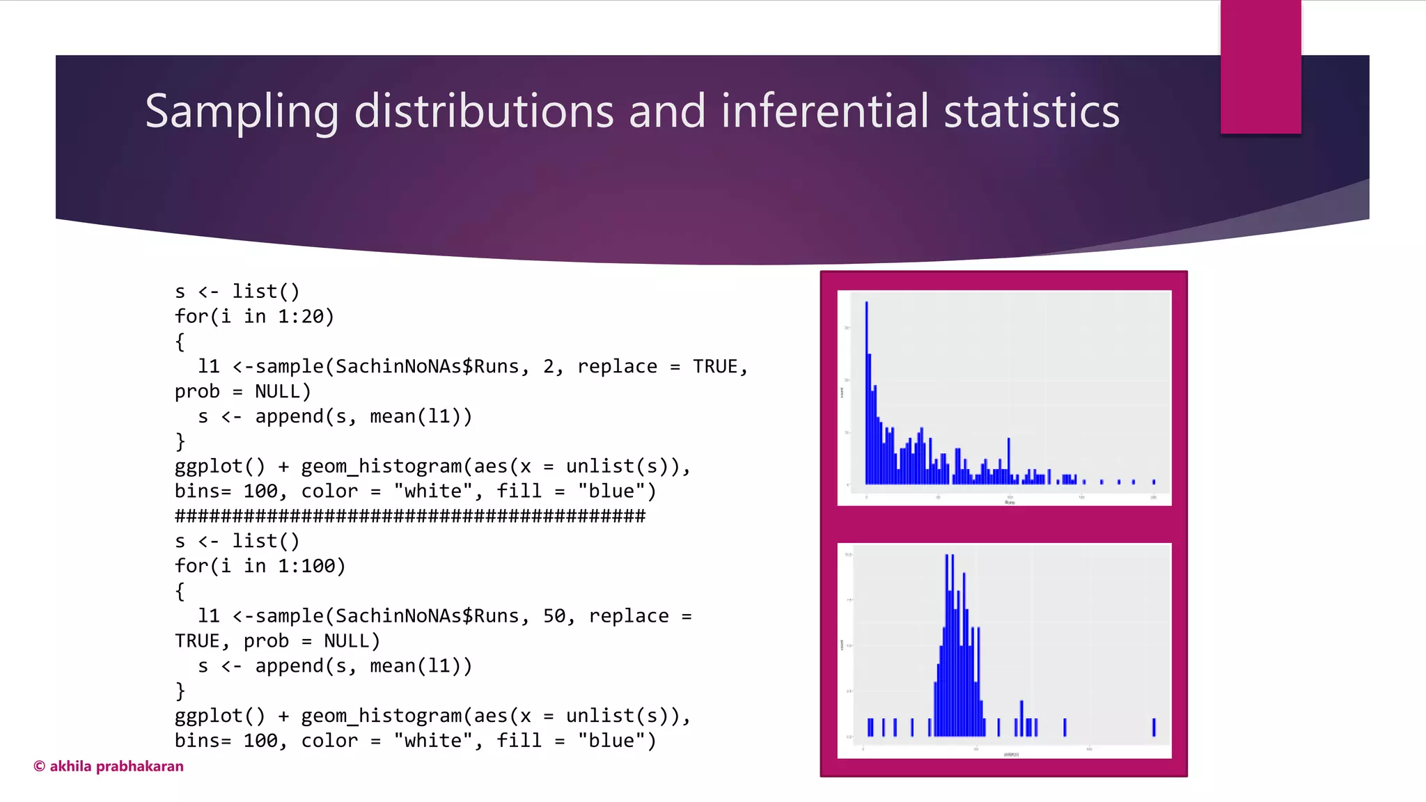 Sampling distributions and inferential statistics
© akhila prabhakaran
s <- list()
for(i in 1:20)
{
l1 <-sample(SachinNoNAs$Runs, 2, replace = TRUE,
prob = NULL)
s <- append(s, mean(l1))
}
ggplot() + geom_histogram(aes(x = unlist(s)),
bins= 100, color = "white", fill = "blue")
#########################################
s <- list()
for(i in 1:100)
{
l1 <-sample(SachinNoNAs$Runs, 50, replace =
TRUE, prob = NULL)
s <- append(s, mean(l1))
}
ggplot() + geom_histogram(aes(x = unlist(s)),
bins= 100, color = "white", fill = "blue")
 