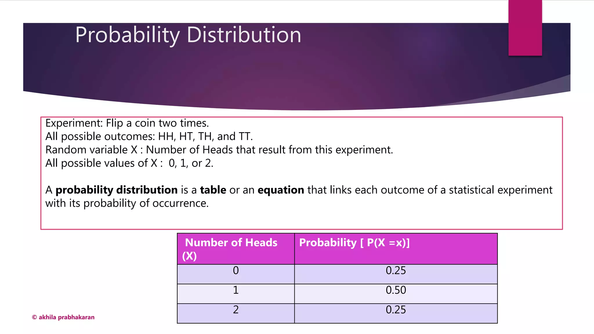 Probability Distribution
© akhila prabhakaran
Experiment: Flip a coin two times.
All possible outcomes: HH, HT, TH, and TT.
Random variable X : Number of Heads that result from this experiment.
All possible values of X : 0, 1, or 2.
A probability distribution is a table or an equation that links each outcome of a statistical experiment
with its probability of occurrence.
Number of Heads
(X)
Probability [ P(X =x)]
0 0.25
1 0.50
2 0.25
 