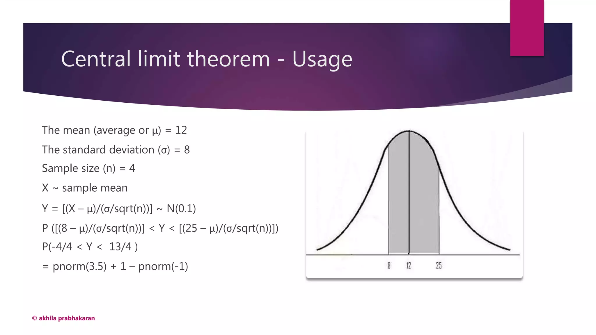 Central limit theorem - Usage
© akhila prabhakaran
The mean (average or μ) = 12
The standard deviation (σ) = 8
Sample size (n) = 4
X ~ sample mean
Y = [(X – μ)/(σ/sqrt(n))] ~ N(0.1)
P ([(8 – μ)/(σ/sqrt(n))] < Y < [(25 – μ)/(σ/sqrt(n))])
P(-4/4 < Y < 13/4 )
= pnorm(3.5) + 1 – pnorm(-1)
 