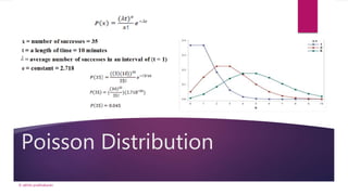 Poisson Distribution
© akhila prabhakaran
 
