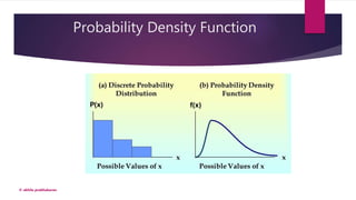 Probability Density Function
© akhila prabhakaran
 