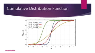 Cumulative Distribution Function
© akhila prabhakaran
 