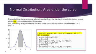Normal Distribution: Area under the curve
© akhila prabhakaran
The probability that a randomly selected number from the standard normal distribution occurs
within one standard deviation of the mean.
This probability is represented by the area under the standard normal curve between x = -1
and x = 1
> pnorm(1, mean=0, sd=1)-pnorm(-1,mean-0, sd = 1)
[1] 0.6826895
> x=seq(-4,4,length=200)
> y=dnorm(x)
> plot(x,y,type="l", lwd=2, col="blue")
> x=seq(-1,1,length=100)
> y=dnorm(x)
> polygon(c(-1,x,1),c(0,y,0),col="gray")
 