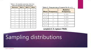 Sampling distributions
© akhila prabhakaran
sample(1:3, 9, replace=TRUE)
 
