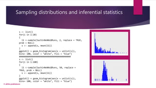 Sampling distributions and inferential statistics
© akhila prabhakaran
s <- list()
for(i in 1:20)
{
l1 <-sample(SachinNoNAs$Runs, 2, replace = TRUE,
prob = NULL)
s <- append(s, mean(l1))
}
ggplot() + geom_histogram(aes(x = unlist(s)),
bins= 100, color = "white", fill = "blue")
#########################################
s <- list()
for(i in 1:100)
{
l1 <-sample(SachinNoNAs$Runs, 50, replace =
TRUE, prob = NULL)
s <- append(s, mean(l1))
}
ggplot() + geom_histogram(aes(x = unlist(s)),
bins= 100, color = "white", fill = "blue")
 