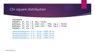 Chi-square distribution
© akhila prabhakaran
?chisquare
dchisq(x, df, ncp = 0, log = FALSE)
pchisq(q, df, ncp = 0, lower.tail = TRUE, log.p = FALSE)
qchisq(p, df, ncp = 0, lower.tail = TRUE, log.p = FALSE)
rchisq(n, df, ncp = 0)
plot(dchisq(seq(from = 0, to = 10, by = 0.005), df=1))
plot(dchisq(seq(from = 0, to = 10, by = 0.005), df=2))
plot(dchisq(seq(from = 0, to = 10, by = 0.005), df=3))
plot(dchisq(seq(from = 0, to = 10, by = 0.005), df=4))
 