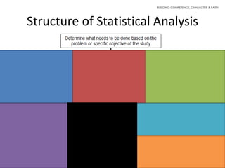 Statistical Analysis 7 Examples Statistical analysis and interpretation | PPTX