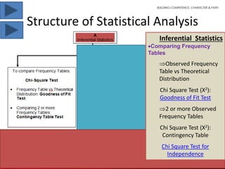 Statistical analysis and interpretation | PPTX