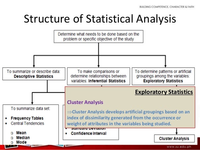 view nondestructive evaluation of food quality view nondestructive evaluation of food quality theory